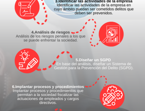 PREVENCIÓN DEL DELITO PARA EMPRESAS